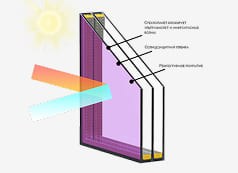 Уникальные стеклопакеты